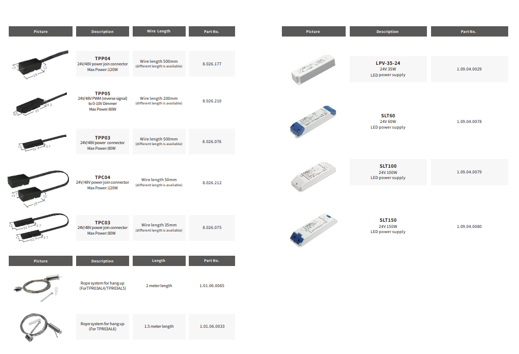 Control system and accessories